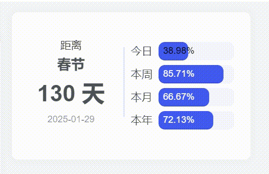 【zibll美化教程】侧边栏添加倒计时小工具 - 疯二太郎的小木屋 - 星辰梦下的静谧之地